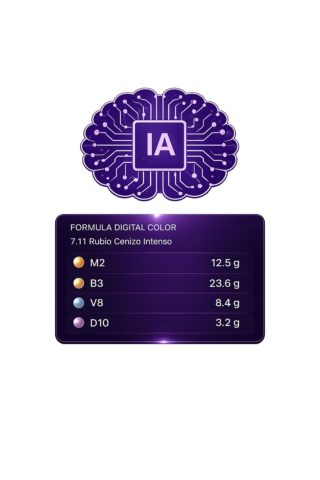 La IA calcula la fórmula